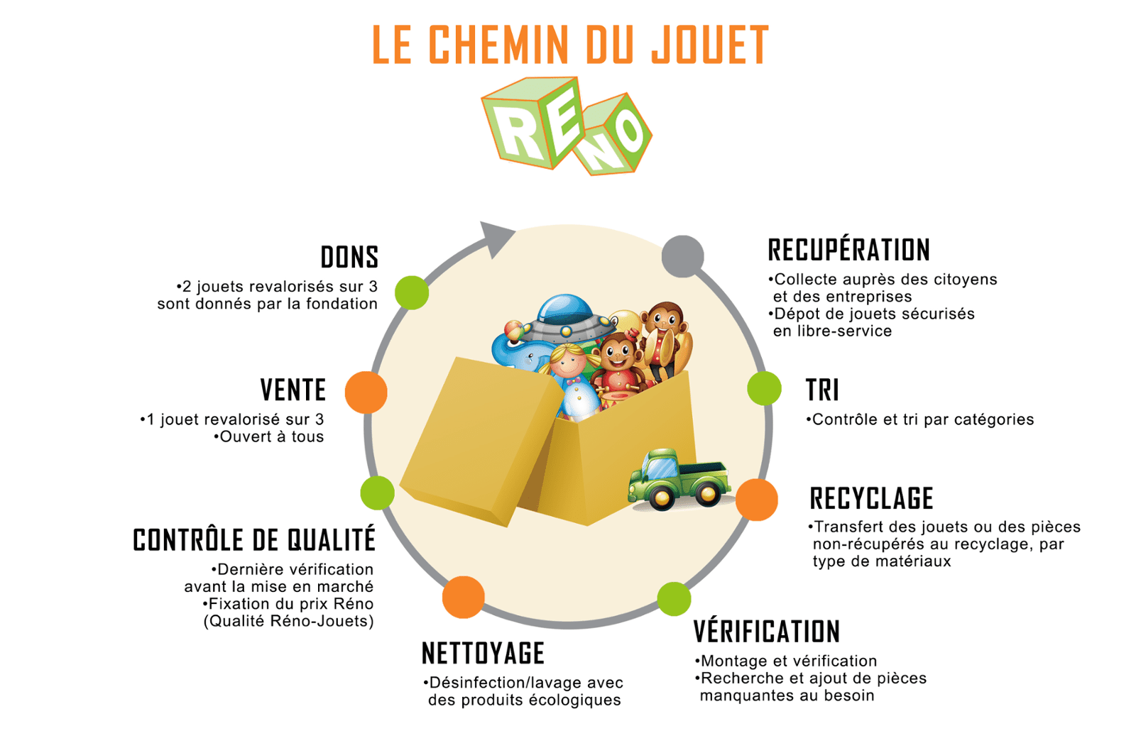 Tout savoir sur les jouets d'enfants 